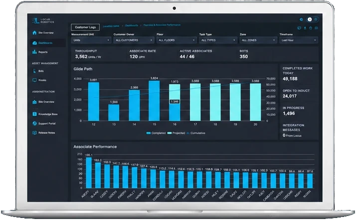 LocusHub Overview and Associate Performance dashboard on a laptop
